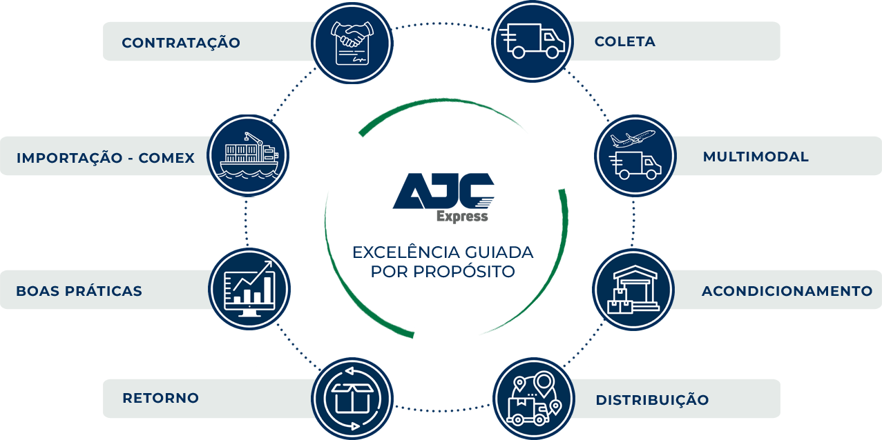 AJC_full_cycle_fundo_transp